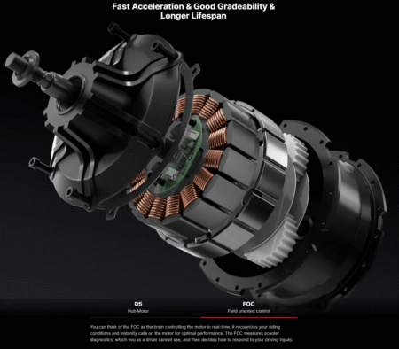 Fast Acceleration & Good Gradeability & Longer Lifespan, FOC Field oriented control