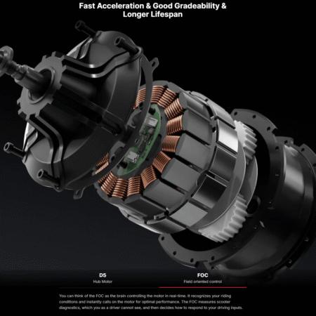 Fast Acceleration & Good Gradeability & Longer Lifespan, FOC Field oriented control