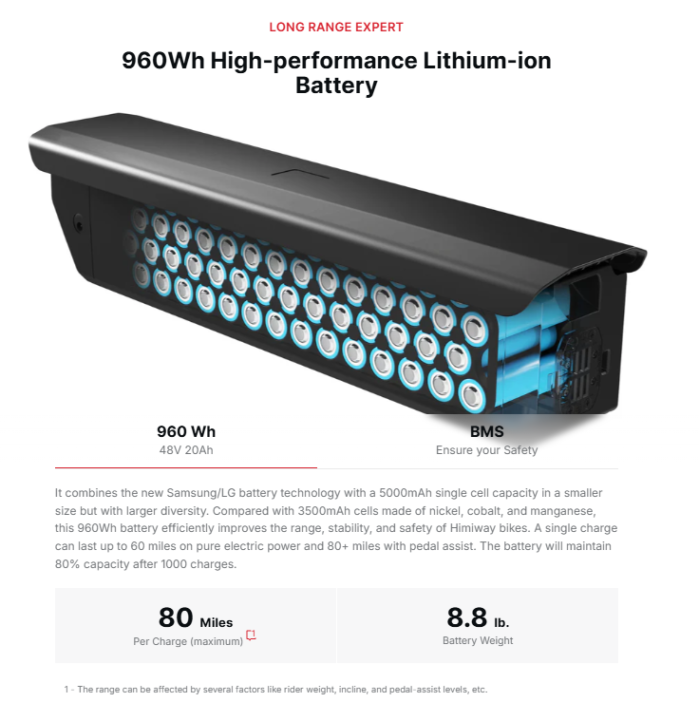 960Wh High-performance Lithium-ion Battery, BMS Ensure your Safety