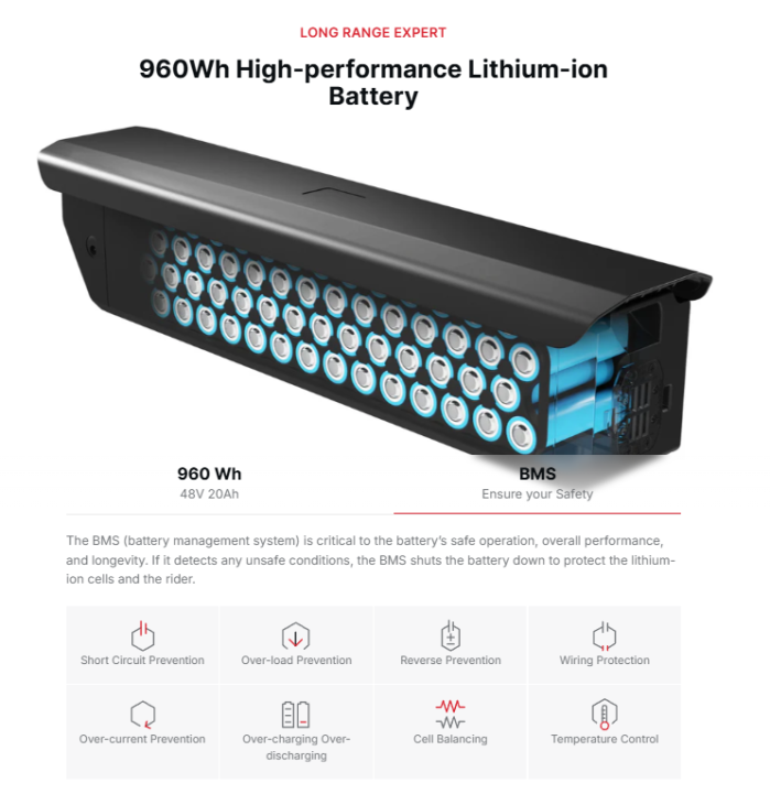 960Wh High-performance Lithium-ion Battery,960 Wh 48V 20Ah